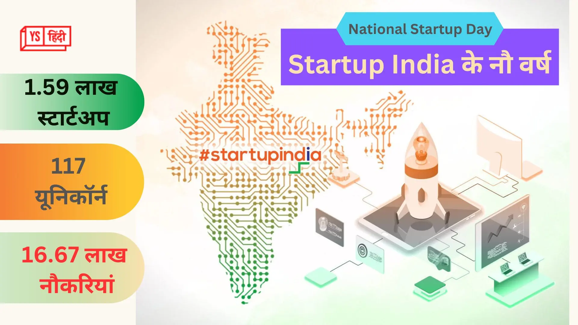 Startup India: 9 साल में 1.59 लाख स्टार्टअप हुए, 117 यूनिकॉर्न बने, 16.67 लाख नौकरियां...