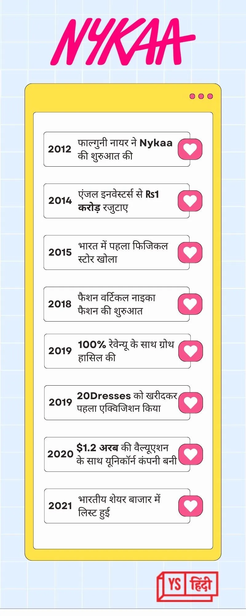 nykaa timeline
