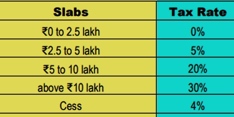 Tax Saving: टैक्सपेयर्स के लिए दो तरह की इनकम टैक्स व्यवस्था हैं मौजूद ...