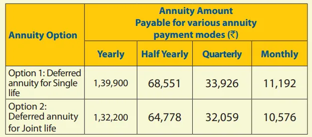 what-is-lic-new-jeevan-shanti-plan-lic-increased-annuity-rates-for-new-jeevan-shanti-plan-know-pension-details