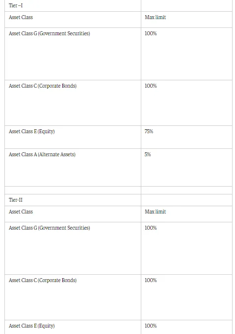 what-is-nps-national-pension-system-fund-investment-in-equity-asset-nps-benefits-adani-group-adani-enterprises-stock-price