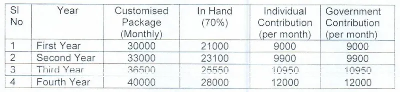 what-is-agniveer-corpus-fund-agnipath-scheme-2022-eee-status-to-agniveer-fund-tax-exemption-on-agniveer-corpus-fund-tax-deduction-on-agniveer-fund