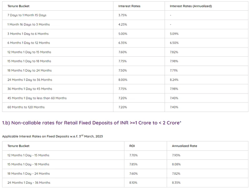 upto-9-percent-interest-rate-on-fixed-deposits-in-these-banks-highest-interest-on-fd