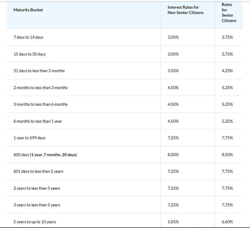 upto-9-percent-interest-rate-on-fixed-deposits-in-these-banks-highest-interest-on-fd