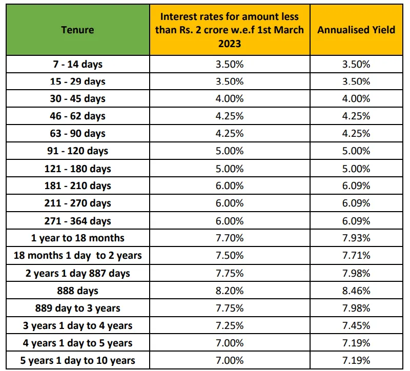 upto-9-percent-interest-rate-on-fixed-deposits-in-these-banks-highest-interest-on-fd