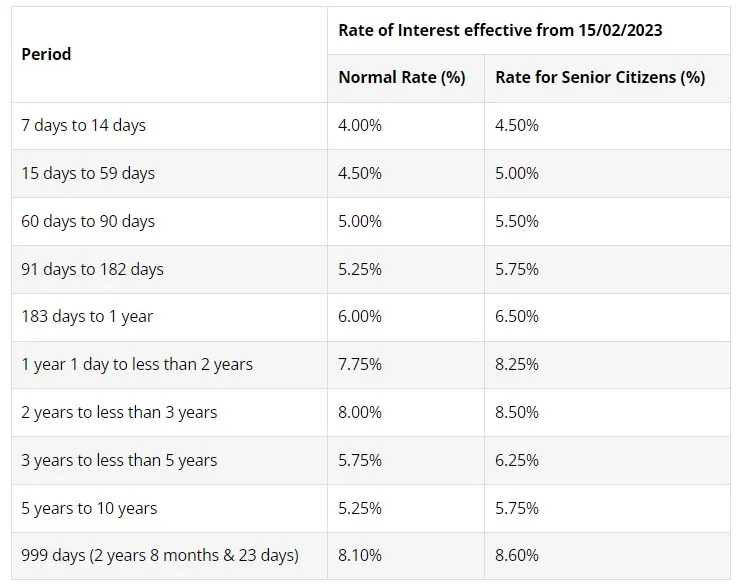 upto-9-percent-interest-rate-on-fixed-deposits-in-these-banks-highest-interest-on-fd