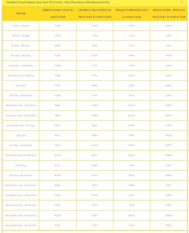 upto-9-percent-interest-rate-on-fixed-deposits-in-these-banks-highest-interest-on-fd
