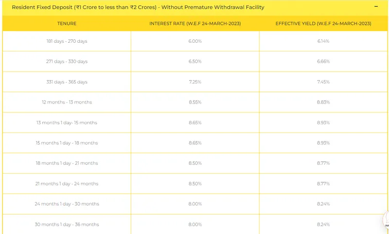 upto-9-percent-interest-rate-on-fixed-deposits-in-these-banks-highest-interest-on-fd