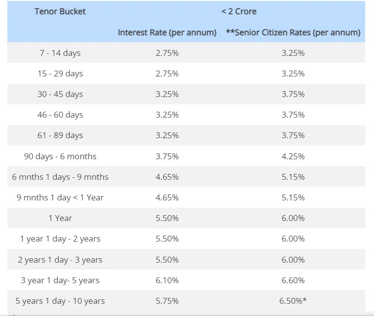 Deposit interest rate. Deposit calculator. Deposit rate trends.