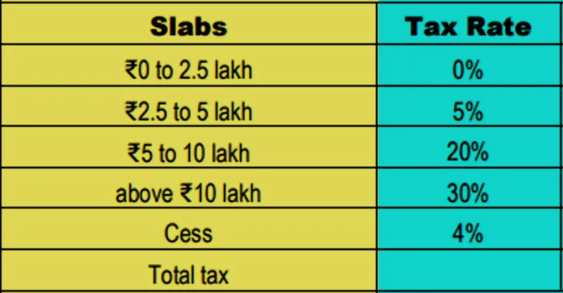 union-budget-2023-24-finance-minister-nirmala-sitharaman-income-tax-related-announcements-tax-relief-income-tax-slabs