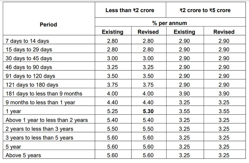 these-banks-made-loans-expensive-after-repo-rate-hike-hdfc-bank-rates-bank-of-baroda-rates-pnb-loan-rates-canara-bank-rates-fd-rate-hike