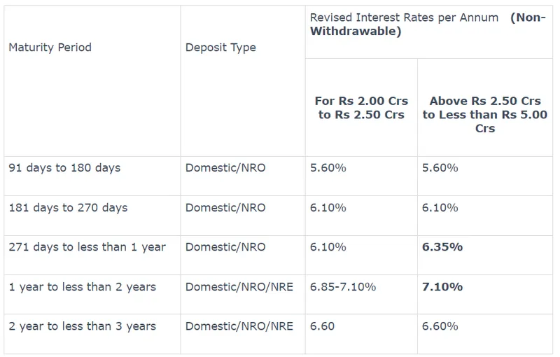 after-the-increase-in-the-repo-rate-these-banks-revised-lending-rates-banks-revised-fd-rates-pnb-loan-rates-bank-of-baroda-mclr-kotak-mahindra-bank