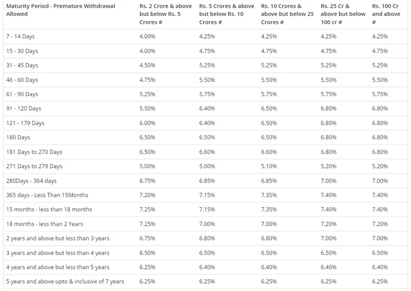 after-the-increase-in-the-repo-rate-these-banks-revised-lending-rates-banks-revised-fd-rates-pnb-loan-rates-bank-of-baroda-mclr-kotak-mahindra-bank