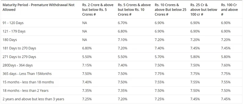 after-the-increase-in-the-repo-rate-these-banks-revised-lending-rates-banks-revised-fd-rates-pnb-loan-rates-bank-of-baroda-mclr-kotak-mahindra-bank
