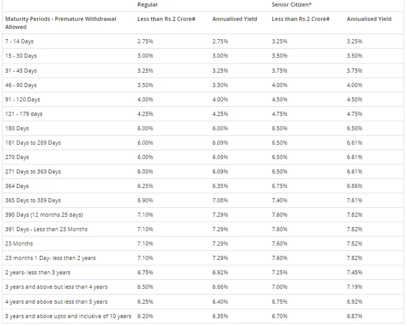 after-the-increase-in-the-repo-rate-these-banks-revised-lending-rates-banks-revised-fd-rates-pnb-loan-rates-bank-of-baroda-mclr-kotak-mahindra-bank