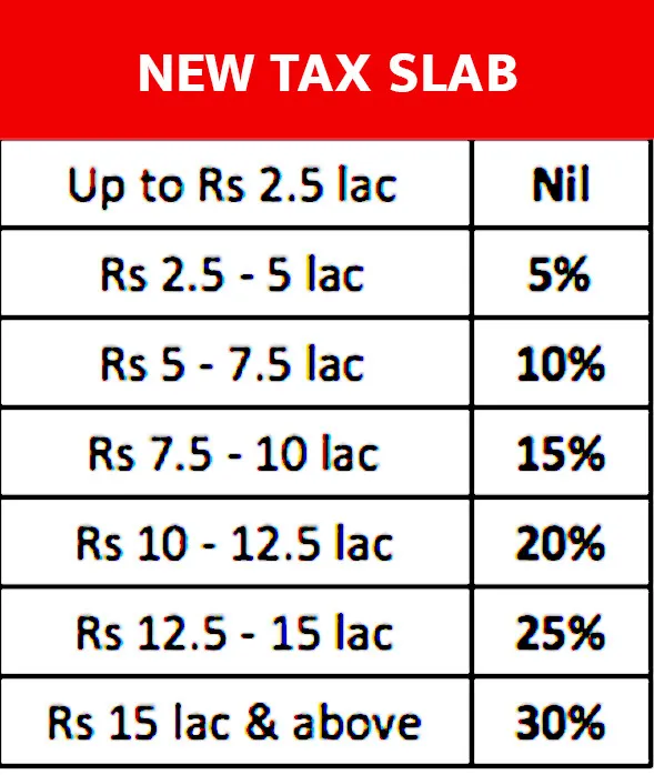 income-tax-saving-know-about-old-income-tax-regime-and-new-tax-regime-income-tax-act-budget-2023-tax-expectations