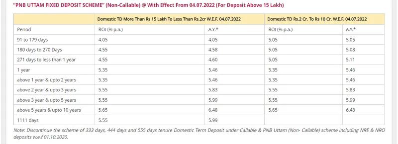 punjab-national-bank-hikes-fixed-deposit-rates-by-upto-20-basis-points