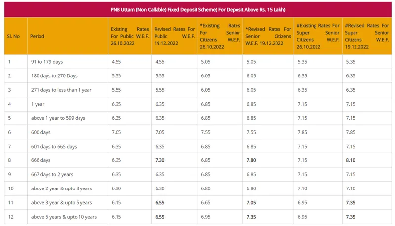 punjab-national-bank-hikes-fd-rates-pnb-new-fixed-deposit-rates