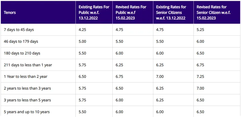 sbi-hikes-lending-rates-sbi-increased-fd-rates-state-bank-of-india-mclr-check-the-new-interest-rate-of-sbi