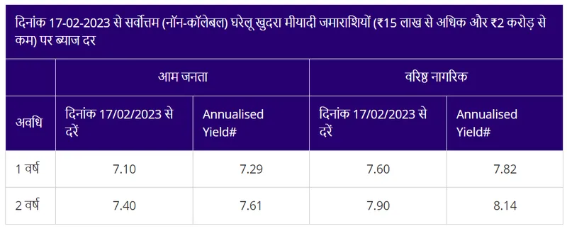 sbi-sarvottam-non-callable-term-deposit-benefits-state-bank-of-india-sarvottam-term-deposit-interest-rate