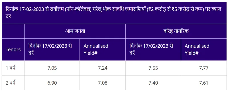 sbi-sarvottam-non-callable-term-deposit-benefits-state-bank-of-india-sarvottam-term-deposit-interest-rate