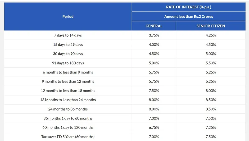 upto-9-percent-interest-rate-on-fixed-deposits-in-these-banks-highest-interest-on-fd
