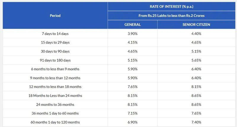 upto-9-percent-interest-rate-on-fixed-deposits-in-these-banks-highest-interest-on-fd