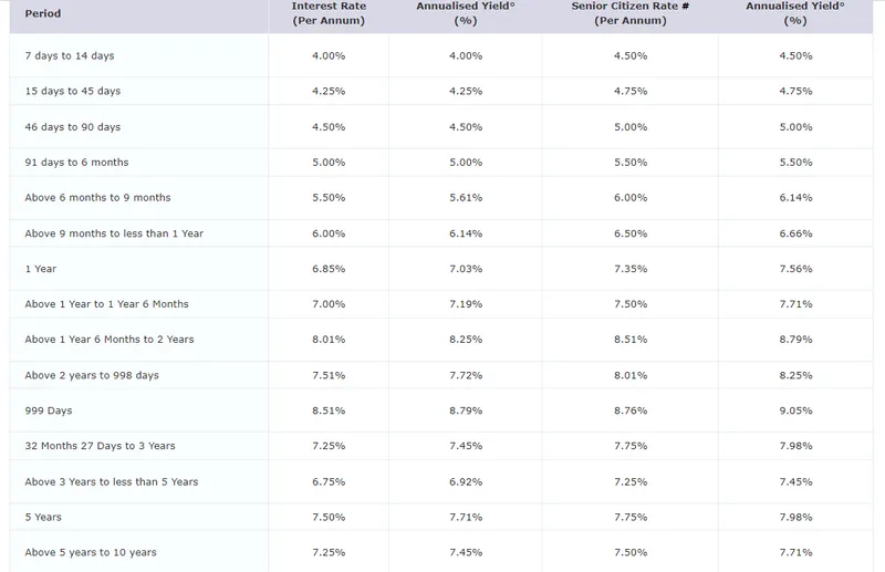 upto-9-percent-interest-rate-on-fixed-deposits-in-these-banks-highest-interest-on-fd