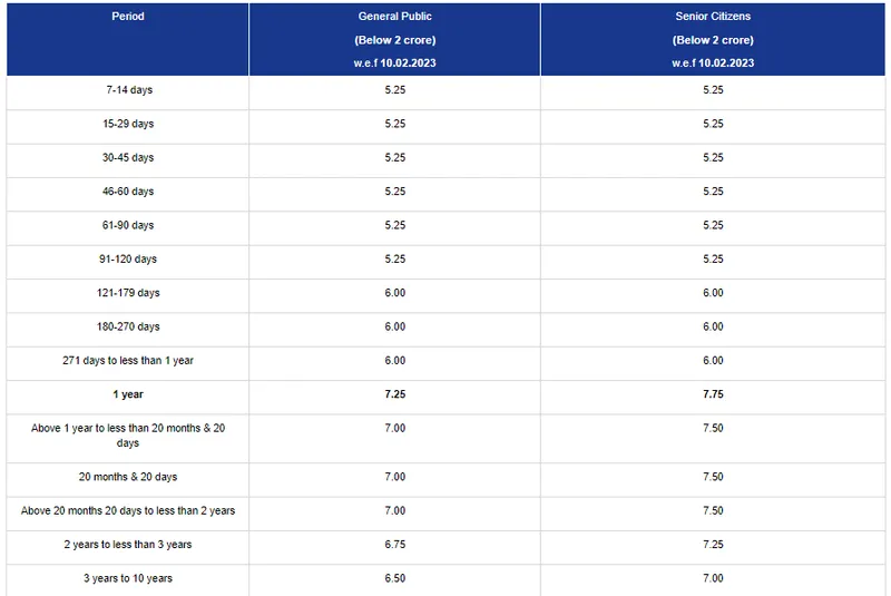 after-the-increase-in-the-repo-rate-these-banks-revised-lending-rates-banks-revised-fd-rates-pnb-loan-rates-bank-of-baroda-mclr-kotak-mahindra-bank