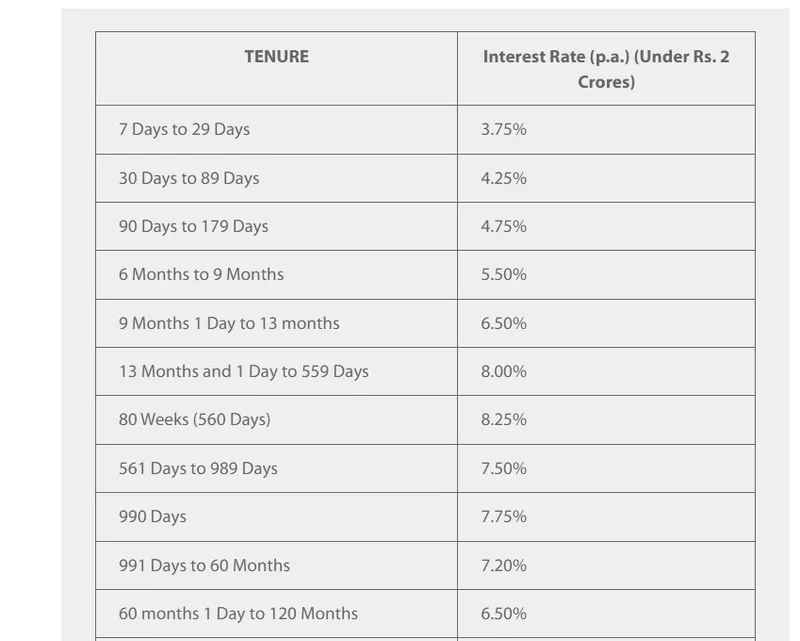 upto-9-percent-interest-rate-on-fixed-deposits-in-these-banks-highest-interest-on-fd
