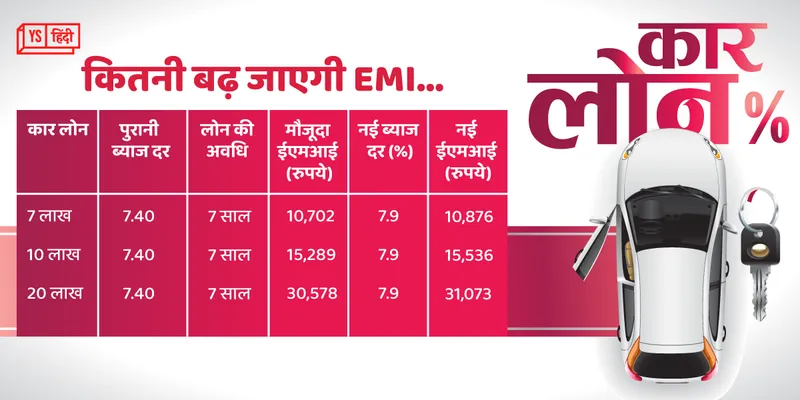 car loan emi