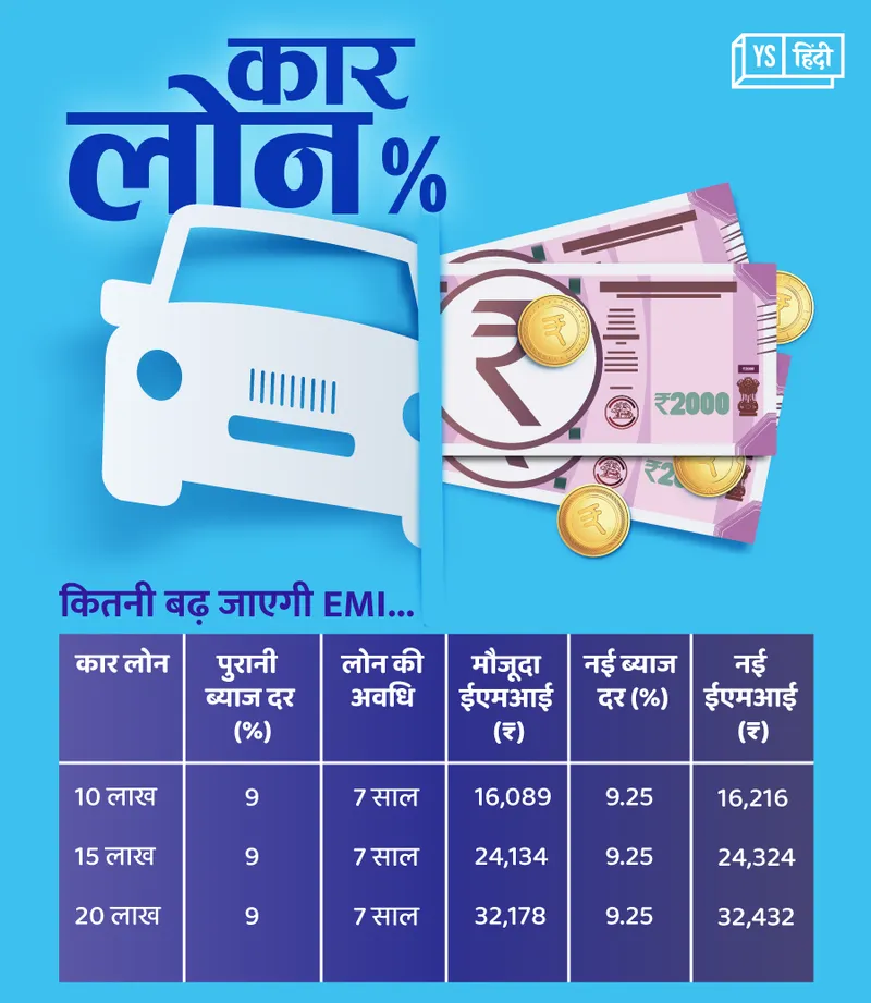 car loan emi calculator