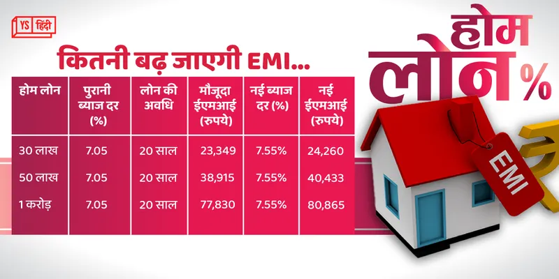 home loan emi