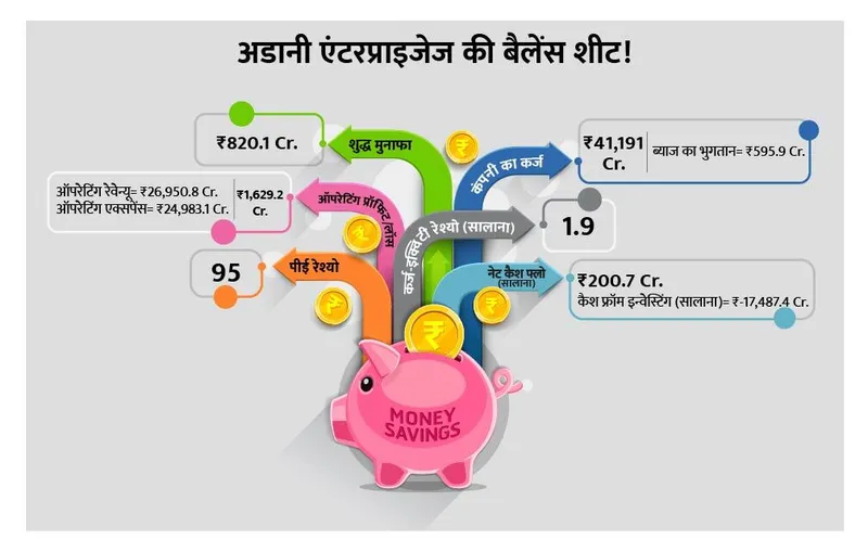 adani-enterprises-balance-sheet