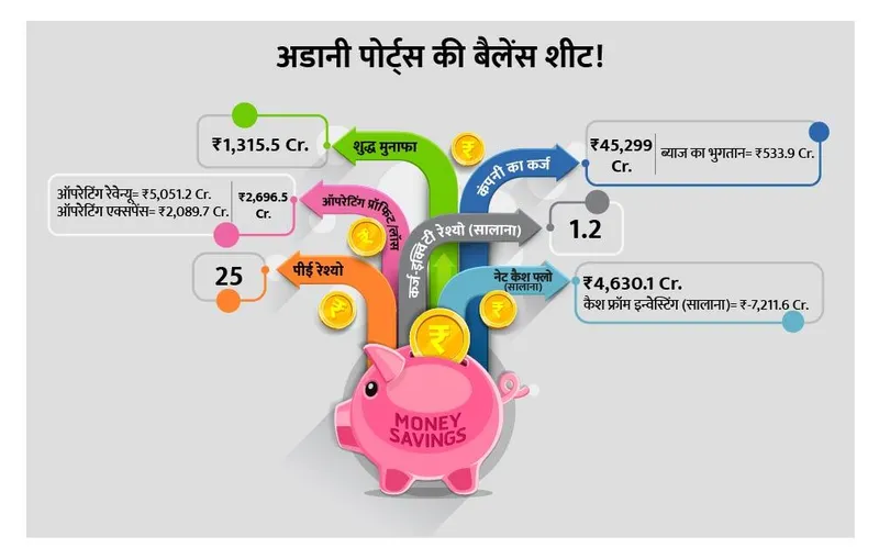 adani-ports-balance-sheet