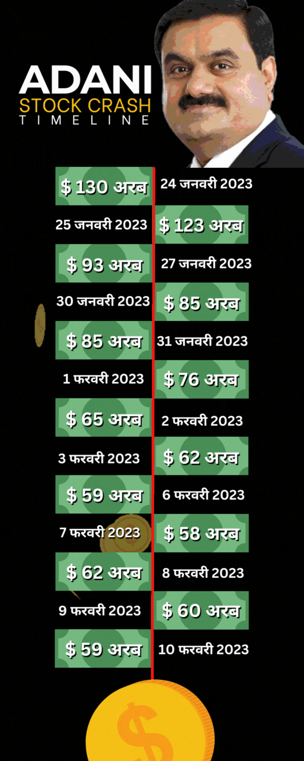 adani-stock-crash-timeline