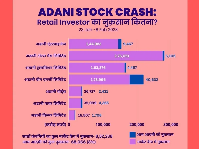 adani-stock-crash