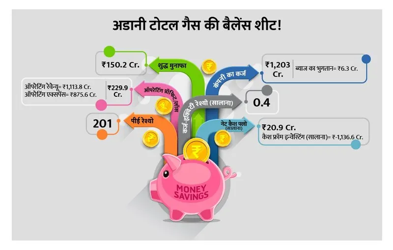 adani-total-gas-balance-sheet