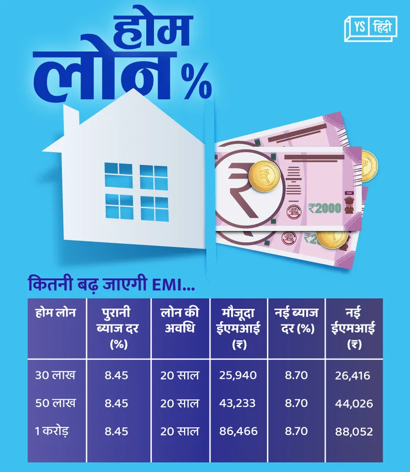 Home loan emi calculator