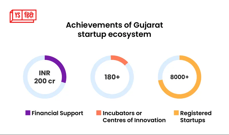 startups-ranking-2021-why-did-bihar-prove-to-be-laggy-why-did-gujarat-top
