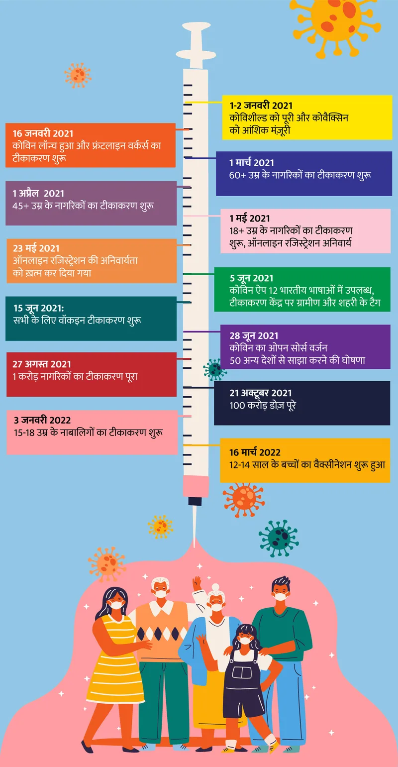 vaccination timeline