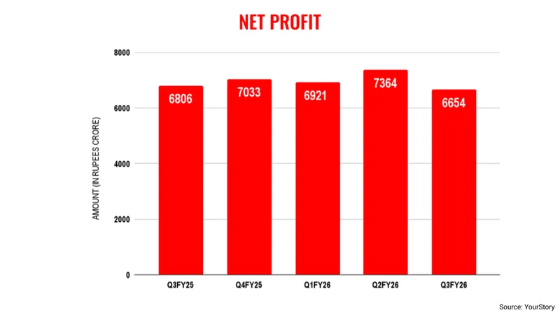 Infy-net-profit
