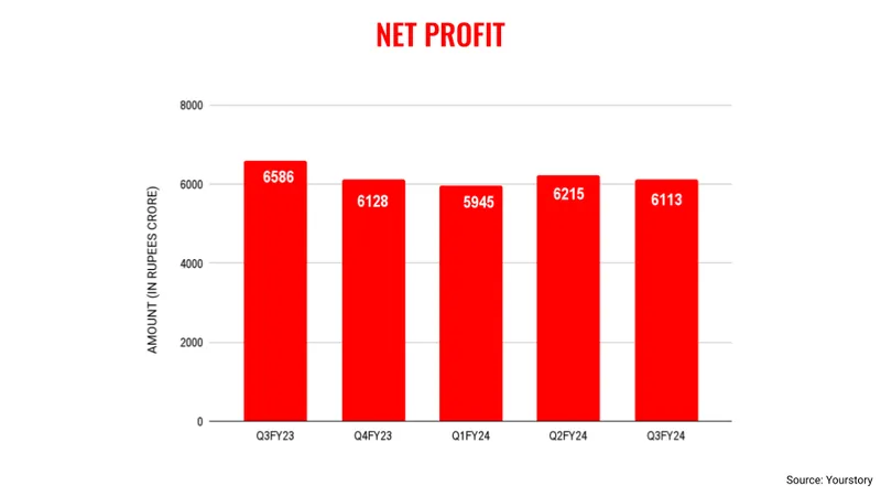 Infy Q3 NET PROFIT