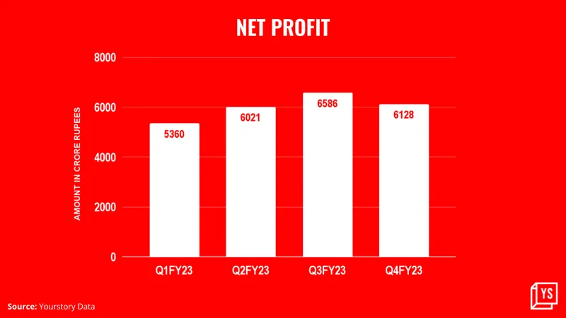 Infy net profit