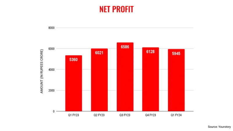 Infosys net profit