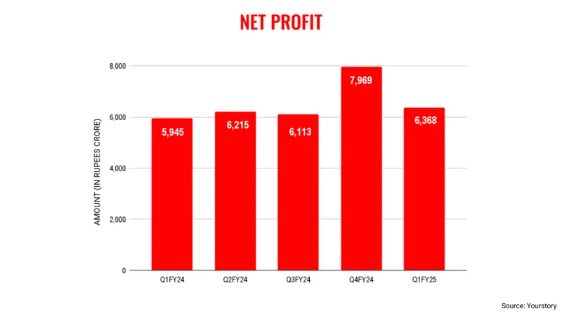 Infy Q1 profit