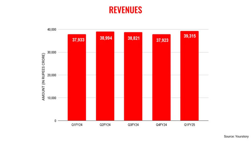 Infy-q1-revenues