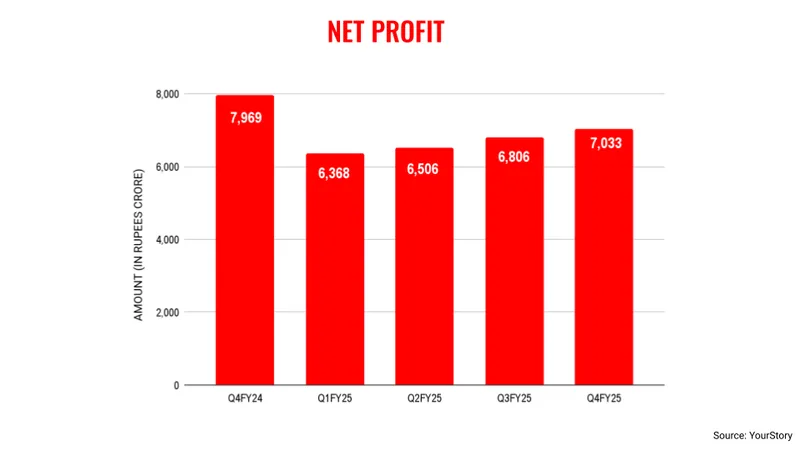 Infynetprofit