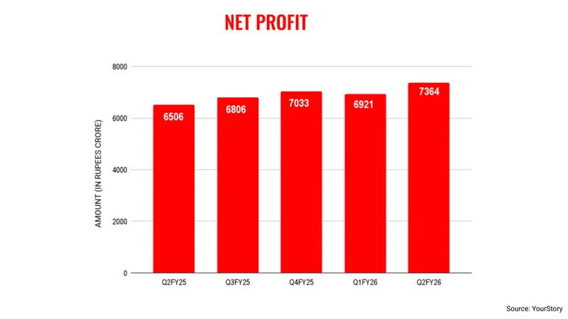 Infy-net-profit