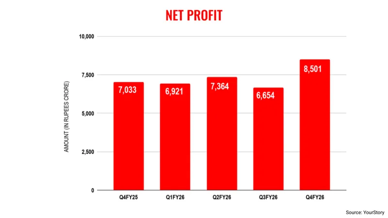 Infy-q4-net-profit